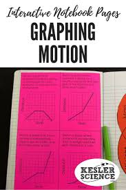 Practice Interpreting And Drawing Graphs Based On Different Scenarios On This Graphing Moti Interactive Notebooks Interactive Science Notebook Force And Motion