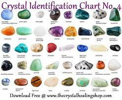 Pin By Erin Whitman On Gemstone Mining Tumbled Gemstones Yellow Gemstones Light Blue Gemstone