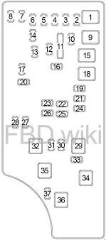 For full details such as dimensions, cargo capacity, suspension, colors, and brakes, click on a specific renegade trim. Jeep Compass And Patriot 2007 2017 Fuse Box Diagram