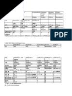 Gestalte mit diesen kostenlosen vorlagen schnell und einfach einladungen. Cluedo Zettel