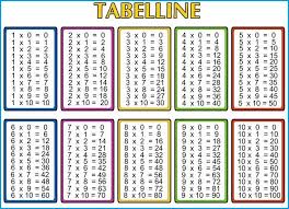 Learning times tables does not have to be dull!. Cyber Space FrontierÄƒ Surichinmoi Pdf Table Free Justan Net
