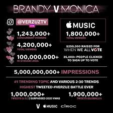 Maybe you would like to learn more about one of these? Thread By Verzuzonline More Than 6 Million Viewers Tuned In Across Instagram And Apple Music