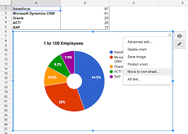 37 Timeless Create Pie Chart From Pivot Table