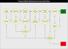 Download Proposal Bid No Bid Decision Process Flow Chart