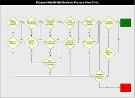 download proposal bid no bid decision process flow chart