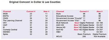 Maybe you would like to learn more about one of these? Comcast Adds A Few To Hd Lineup In Naples Florida Engadget