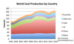 Here we show you the progression of the gdp in australia. Why A Great Reset Based On Green Energy Isn T Possible Our Finite World