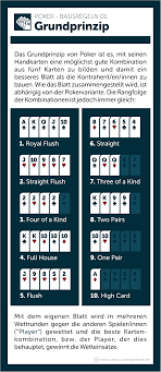 Poker Grundprinzip Poker Poker Regeln Prinzipien
