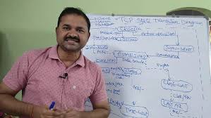 Image result for TCP state transition