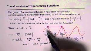 That will give you the value x for which the function will attain its maximum or minimum value. Find Period From Given Maximum Minimum Of Trigonometric Function Q12 P346 Nelson Youtube