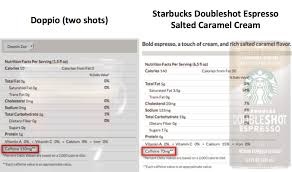 Starbucks Doubleshot Espresso Beverages Truth In Advertising