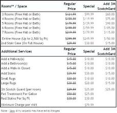 The Average Cost Of Carpet Replacement Carpet Averagecostofhardwoodfloors Averagecostofhardwoodfloo Carpet Replacement Cost Of Carpet Carpet Installation