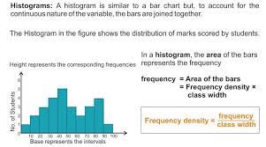 How Are Bar Graphs And Histograms Related A Plus Topper Bar Graphs Histogram Graphing