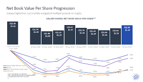 But which one is better? Galaxy Digital Is Carving Out A Lucrative Niche Otcmkts Brphf Seeking Alpha