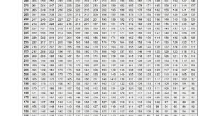 Printable Weight Lifting Online Charts Collection