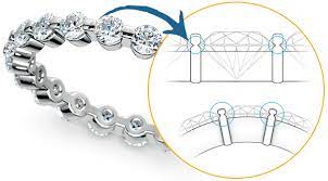 The most popular type of setting used for jewelry. Diamond Setting Types Popular Types Of Ring Settings