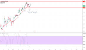 Page 6 Ideas And Forecasts On Twilio Inc Nyse Twlo