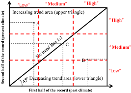 (there is also one oddly enough a larger size for $31.95 i missed finding). Trend Analyses Methodologies In Hydro Meteorological Records Springerlink