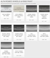 Image result for Grigio Antracite 2015 Alfa-Romeo