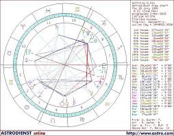 Free Vedic Astrology Chart New Progressed Chart Free