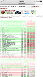 itunes popularity bars go to https kworb net pop for a