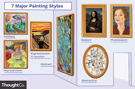 Please add names of notable painters with a wikipedia page, in precise english alphabetical order, using u.s. 7 Major Painting Styles From Realism To Abstract