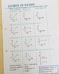 Pin On Physics