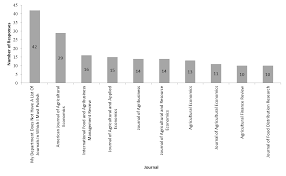 Https Core Ac Uk Download Pdf 6653175 Pdf
