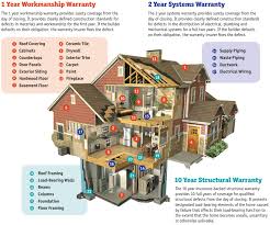 Most insurance policies do not cover the cost to repair or make the errors right. Warranty Information Rockhaven Homes