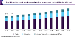 Explore styles by size and activity. Online Book Services Market Size Share Report 2020 2027
