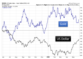 the u s dollar vs gold seeking alpha