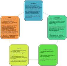 Oropharyngeal Dysphagia And Its Related Health Problems In