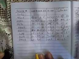 Rumus Prediksi Shanghaipools Rabu 08 Juli 2020 Youtube