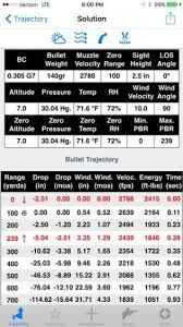 Here S A Table From The Ballistic Ae App That Shows Drop And Wind Effects As You Can See A 10mph Crosswind At 700 Yards Will Mo Shooting Guide Shooting Range