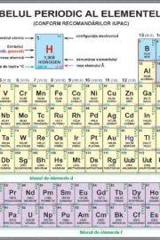 Teste Chimie Kidibot BÄƒtÄƒliile CunoaÈ™terii