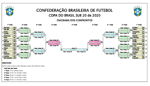 Copa do brasil recebe novos times a partir das oitavas de final (foto:lucas figueiredo/cbf). Datas Copa Do Brasil