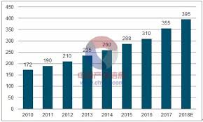 Chinese vehicles market in march 2021 keeps growing incredibly fast because of the sharp drop experienced in q1 2020. Market Profile And Development Trend Of China S Automotive Die Casting Industry 2018
