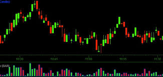 Candlestick Charting Introduction And Explanation