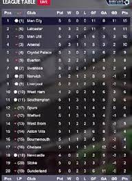 English Premier League Table 14 August Leicester City Stand Still The Second Position Have A Nic English Premier League Premier League Table Premier League