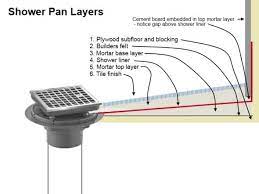 Measure the distances between the studs on your walls where you plan on building your shower pan and write them down. How To Build A Shower Pan