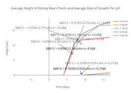 average height of kidney bean plants and average rate of