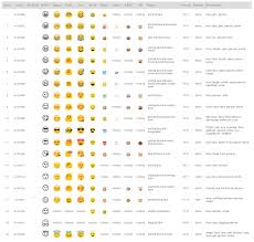 Emojis In Email