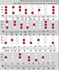 baritone horn fingering chart ohmusic