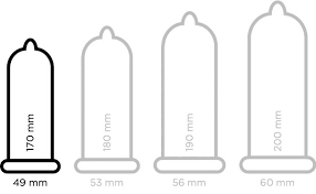 Le préservatif masculin, fait de latex, est une sorte une gaine souple qui s'insère sur le pénis en érection. Taille De Preservatif L Importance De Bien Choisir Le Preservatif Adapte