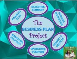 No Prepping Needed This Project Is Created For Entrepreneurship Class For Grades 9 12 This Is The Final Business Planning Entrepreneurship Class How To Plan
