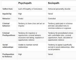 Narcissists Force Co Dependent Relationships Psychopath Vs Sociopath Psychopath Sociopath Criminal Psychology