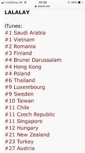 news sunmi charts on european itunes with lalalay