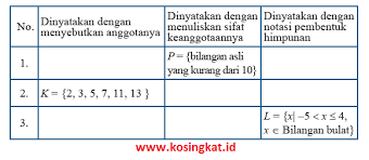 A dari tahun 2002 sampai dengan 2005 waktunya 3 tahun, sehingga bentuk matematika dari soal dapat ditulis: Kunci Jawaban Matematika Kelas 7 Halaman 121 Ayo Kita Berlatih 2 2 Kosingkat