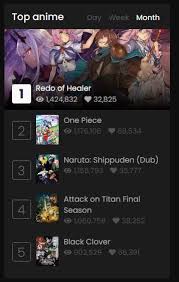 Could not connect to netflix. 9anime Users Are Quite Cultured Animepiracy
