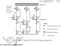 Pdf Electric Power Distribution Systems 1 Introduction 2 Distribution System Planning 2 1 Basic Design Criteria 2 2 Network Configuration 2 3 Reliability Considerations 2 4 Load Characteristics And Types Of Customer 2 5 Equipment Specification